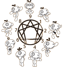 enneagram